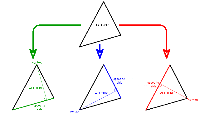 altitude-s-of-a-triangle